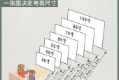 电视尺寸与观看距离（以电视尺寸对照表和距离标准为准）