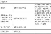 创建网站需要多少钱（了解网站开发成本的关键因素）