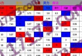 天龙八部穷人适合选择哪个门派？如何平衡游戏体验与经济负担？