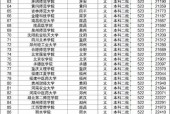 北京二本大学排名一览表