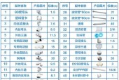 美的热水器内胆支架拆卸步骤？