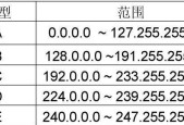 IPv6首选DNS地址多少（探讨选择IPv6首选DNS地址的最佳数值）