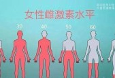 产后恢复体形变化的有效方法（重塑身材、焕发魅力）