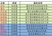 新诛仙手游攻略大全？如何快速提升游戏角色等级和战力？