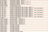 全民打怪兽怎么玩？攻略要点有哪些？