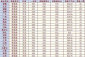 厦门职业技术学校排名是什么？学校排名推荐