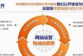 如何打造一个成功的营销型网站（关键步骤和策略解析）