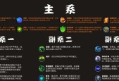 10个同盟种族天赋是什么？如何在游戏中发挥最大效果？