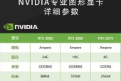 2g显卡与4g显卡的区别是什么？购买时应考虑哪些因素？