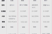 五千元左右笔记本电脑对比？选购时应考虑哪些因素？