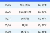 国内DNS速度排行榜公布，帮你选择最快的解析服务器