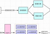 开网站的步骤和流程是什么？网站创建流程详解是什么？