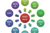 常见的网络营销工具及其应用（提升企业市场竞争力的关键利器）
