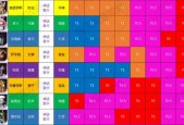 2023年剑灵各职业强度排行是怎样的？哪个职业最强？