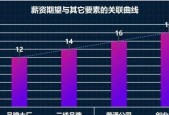 职场谈判（解读薪资谈判的关键技巧）