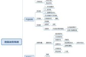 如何开设自己的网店（网店开设的条件及所需具备的要素）