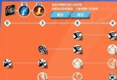 火炬之光2存档修改教程有哪些？火炬之光2存档修改方法是什么？