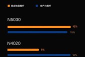 联想N100笔记本的性能如何？