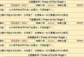 英雄无敌6新手攻略怎么制定？游戏初期需要注意哪些问题？