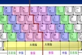 如何在键盘上切换输入法？详细步骤是什么？