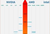 2023显卡性能排行榜怎么查看？哪些品牌显卡性能最佳？