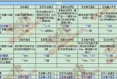 斗战神中平民职业怎么选择？有哪些特点和常见问题？