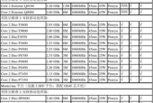 附英特尔主板型号列表？如何选择适合的主板型号？