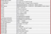 Win7显示桌面快捷键设置方法（简便快捷操作Win7桌面的必备技巧）