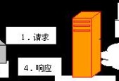 防火墙功能有哪些种类？各种防火墙的特点是什么？
