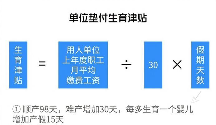 如何领取2024年生育津贴（详细介绍领取2024年生育津贴的方法及注意事项）  第3张