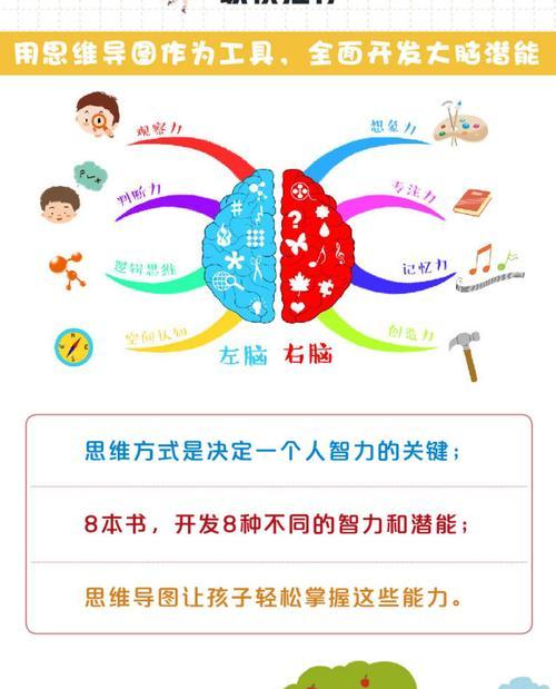 开发大脑的潜能和意识——探索人类思维的边界（挖掘潜藏在脑海深处的无限潜力）  第1张
