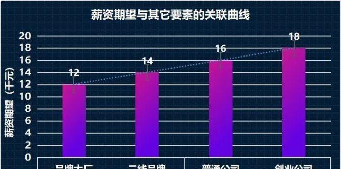 职场谈判（解读薪资谈判的关键技巧）  第1张