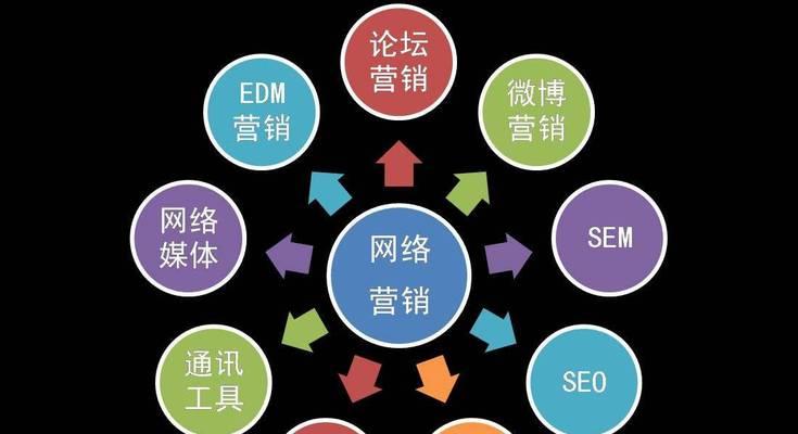 如何撰写引人入胜的活动软文（技巧、案例和实用指南）  第2张