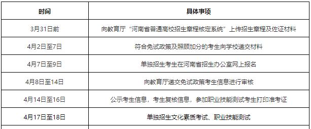 高考失败后如何重新起航（面对失利）  第3张