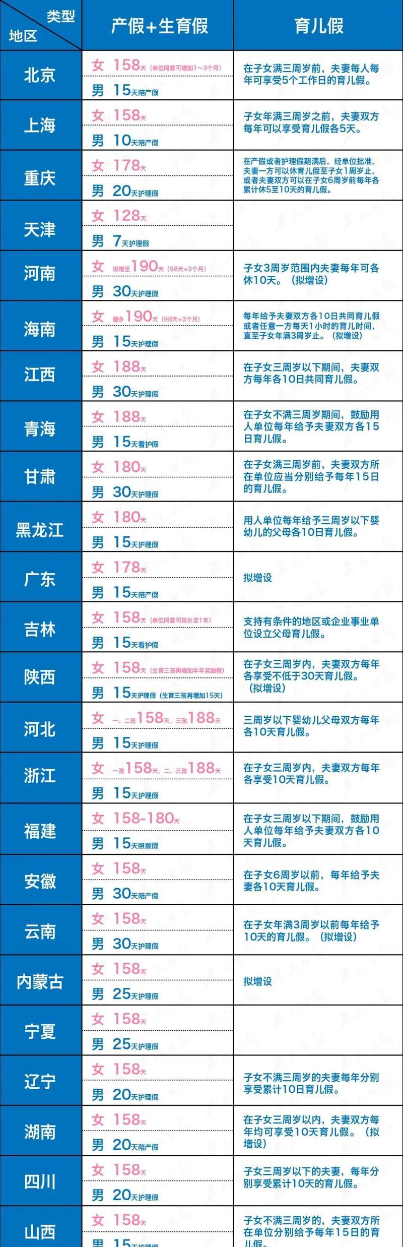2024年产假工资如何计算（详解2024年产假期间的工资计算方法及相关要点）  第3张