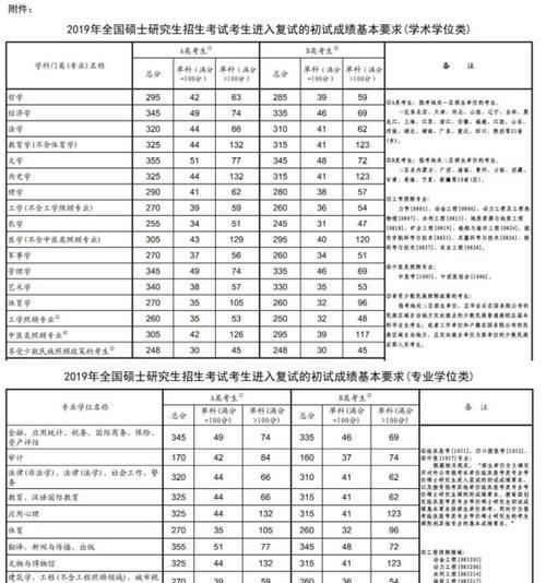 考研各科过线分数分析（不同科目的过线分数及其关键因素探析）  第1张