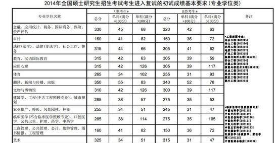 考研各科过线分数分析（不同科目的过线分数及其关键因素探析）  第3张