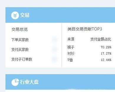 如何在网上销售平台上打造成功的业务（从研究到品牌推广）  第3张
