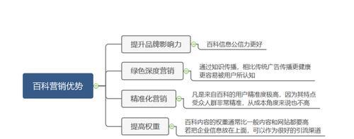 如何在网上销售平台上打造成功的业务（从研究到品牌推广）  第1张