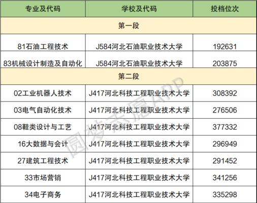 中国专升本院校全面解析（了解中国专升本院校的历史和现状）  第1张