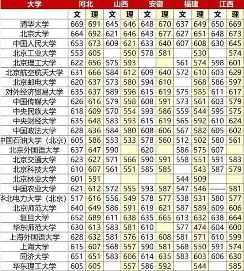 解读全国各省高考录取分数线（分数线）  第1张