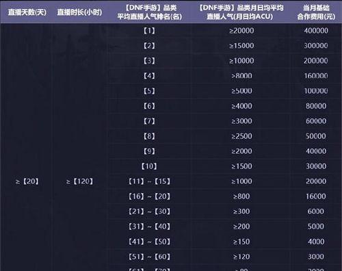 了解DNF体验服申请网站，尽享最新版本游戏乐趣（便捷申请）  第2张