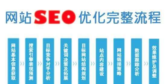 选择合适的网站进行推广，提升宣传效果（以什么网站做推广比较好）  第3张