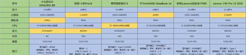 2024年联想笔记本电脑性价比排行榜（探索性价比的联想笔记本电脑）  第1张