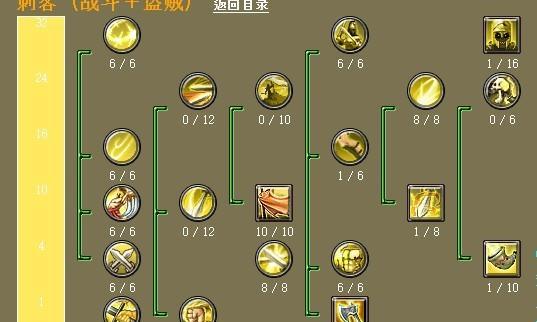 解锁刺客技能加点图解（让你的刺客技能发挥潜力）  第1张