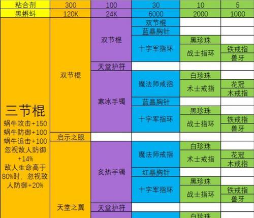 《暗黑3牧牛杖制作攻略图大揭秘》（从零开始）  第2张