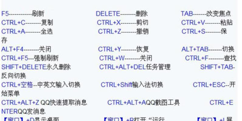 Win10控制面板快捷键大全（轻松掌握Win10控制面板的各种快捷方式）  第1张