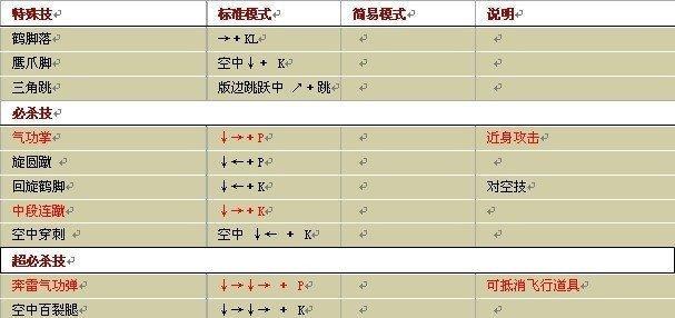 拳皇97八神连招教学（玩转拳皇97）  第1张