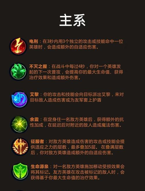 英雄联盟女生入门知识大全（打造女性玩家的LOL入门宝典）  第2张