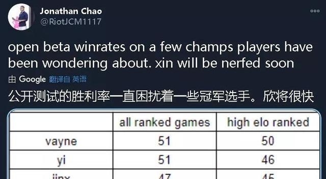 英雄联盟中的帧数对游戏性能的影响（FPS在英雄联盟中的重要性及正常帧数范围）  第1张